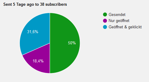 statisti_mail