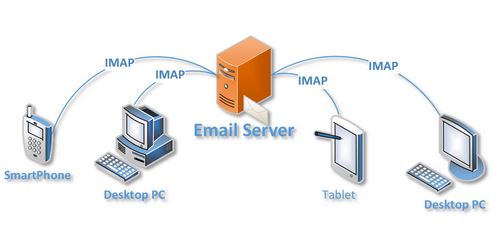 IMAP-Mail statt POP3?