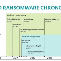 Maleware auf Android Smartphones, an Antimalwareschutz denken