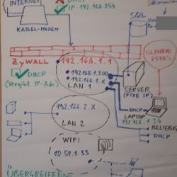 Komplettlösung: Versicherungsmakler-Unternehmen