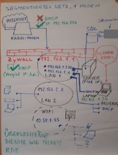 Komplettlösung: Versicherungsmakler-Unternehmen