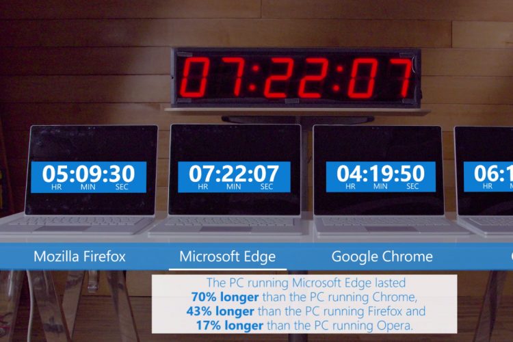 Browserkampf wird untergriffig...